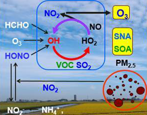 VOCs檢測(cè) VOCs檢測(cè)
